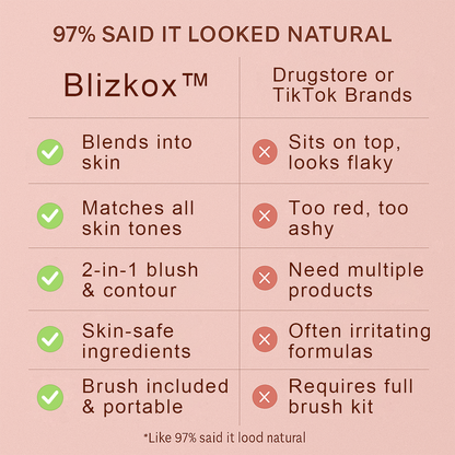 Blizkox™丨🎀 Sculpt & Blush Set (include high grade makeup brush)